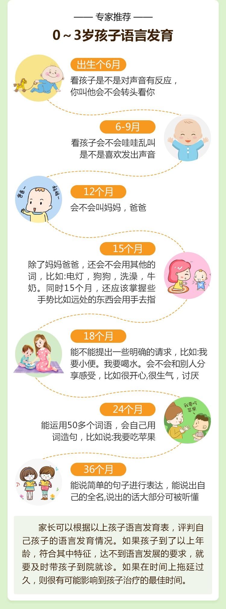 0-3岁孩子语言发育一览表.jpg